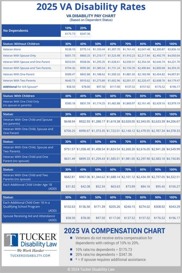 Does disability pay twice a month?