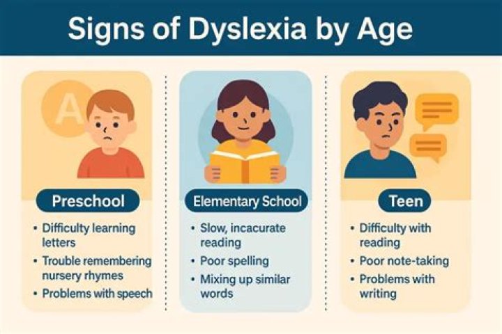 Does dyslexia worsen with age?