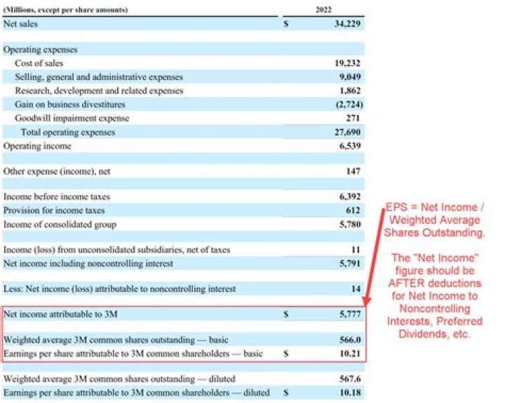 Does EPS include comprehensive income?