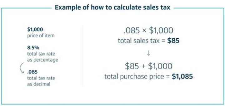 Does Etsy automatically add sales tax?