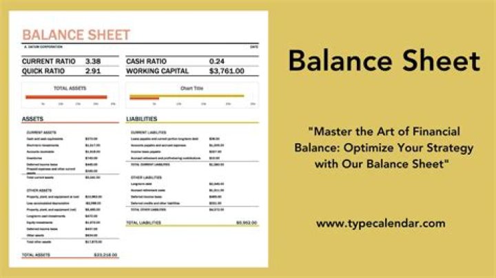 Does every business transaction affect the balance sheet?