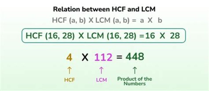 Does every number have a LCM?