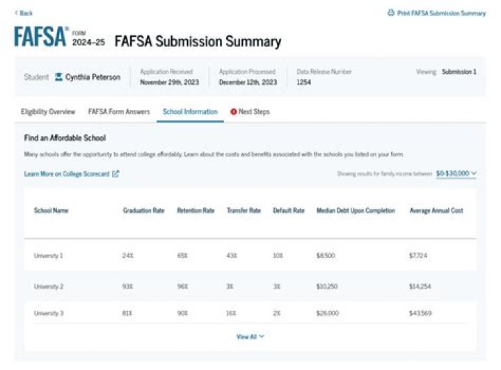 Does FAFSA cover fall and spring?