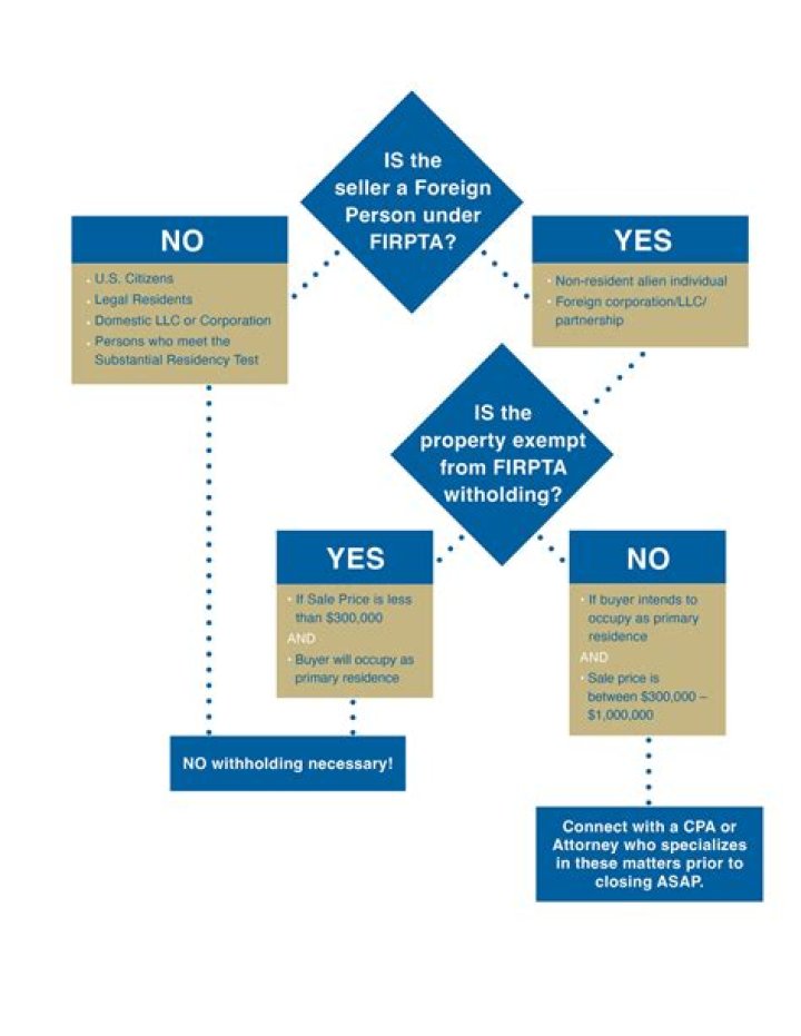 Does FIRPTA apply to LLCs?