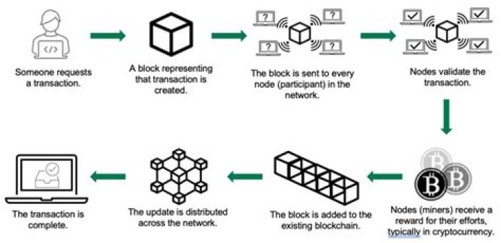 Does first trade do cryptocurrency?