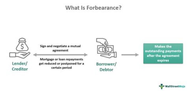 Does forbearance count as delinquent?