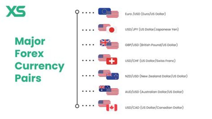 Does Forex Trading affect currency?