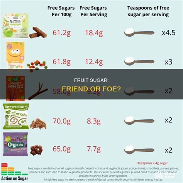 Does fruit count as sugar?