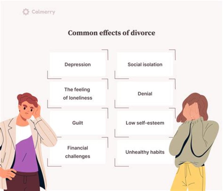 Does getting divorced affect my permanent resident status?