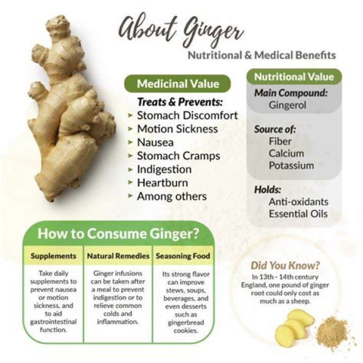 Does ginger give you energy?