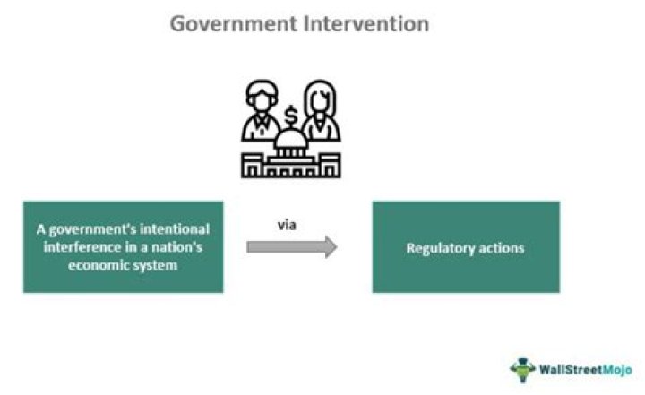 Does government intervention create deadweight loss?
