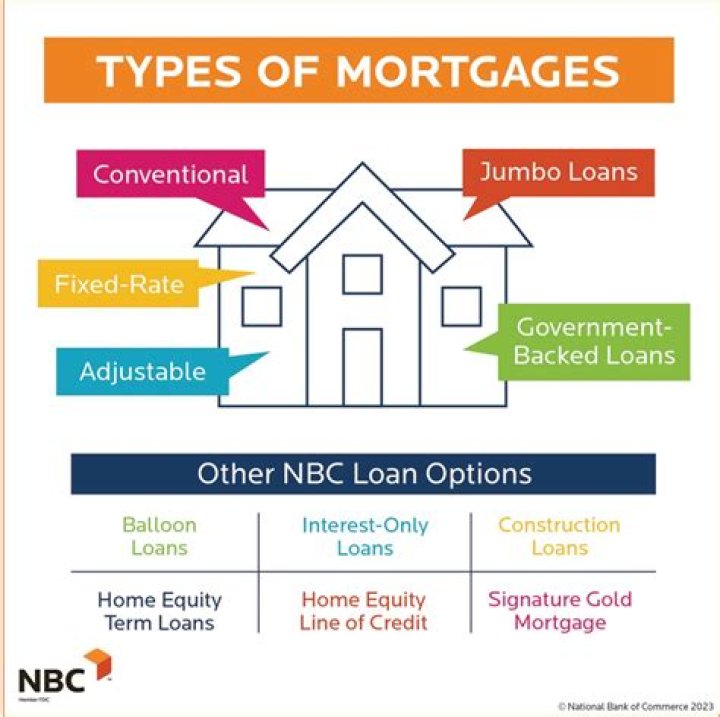 Does having a loan affect buying a house?