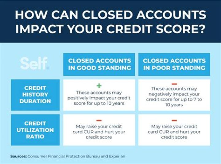 Does having many accounts affect your credit score?