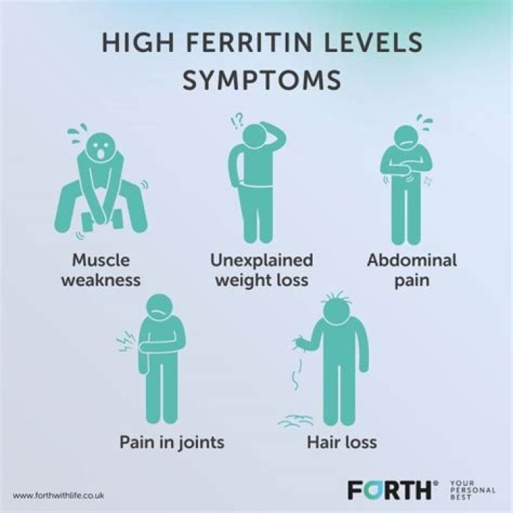 Does high ferritin cause joint pain?