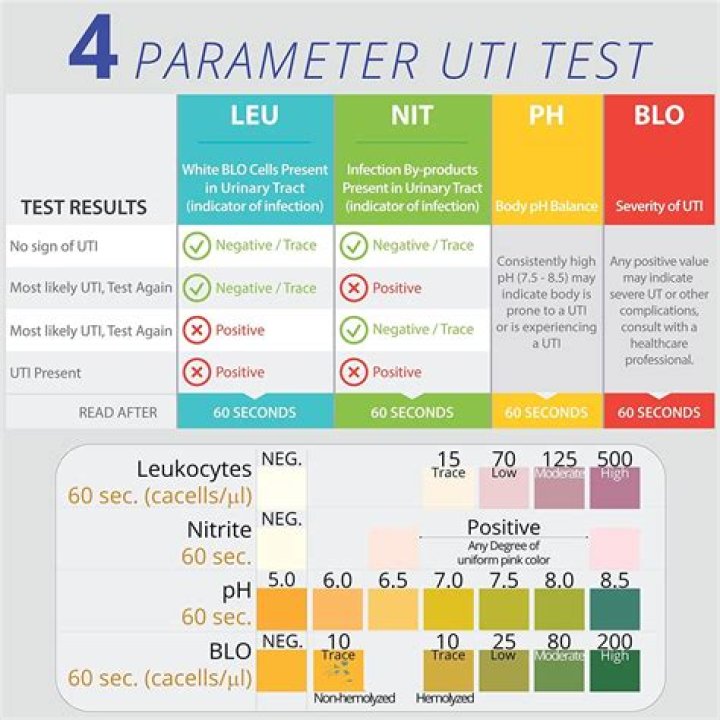 Does high pH in urine mean infection?