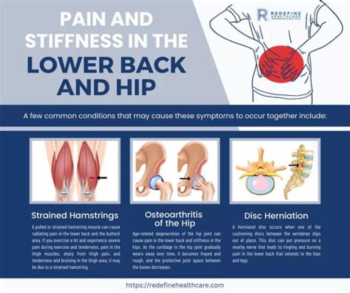 Does hip arthritis hurt all the time?
