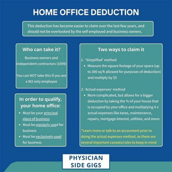 Does home office deduction go on Schedule C?