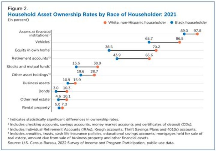 Does homeownership affect Medicaid?