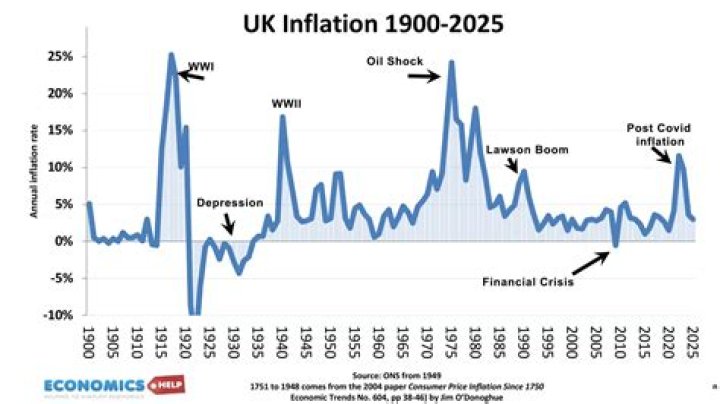 Does inflation bring harm to a country?