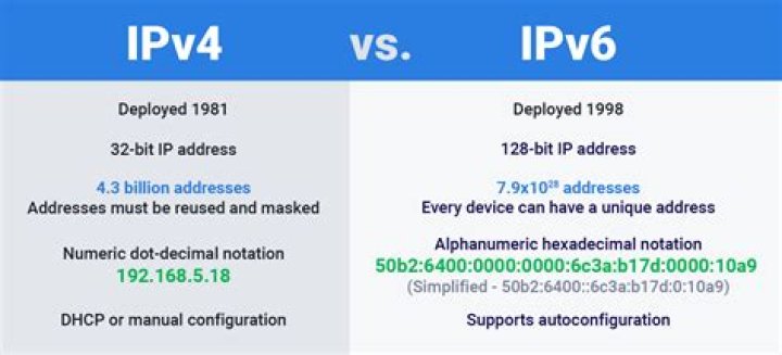Does IPv6 make internet faster?