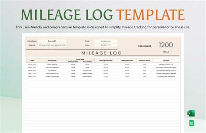 Does IRS ask for mileage log?