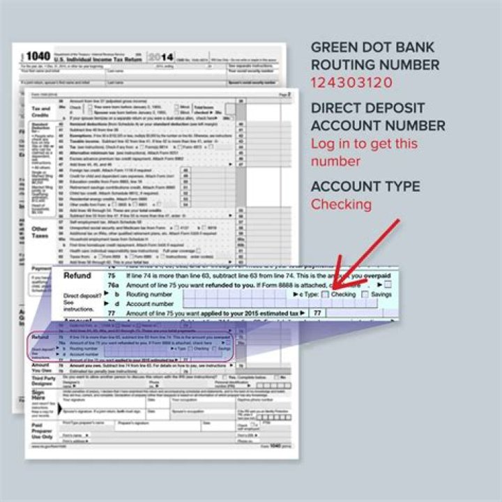 Does IRS deposit to green dot?