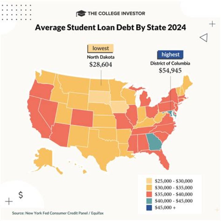 Does loans count as income?
