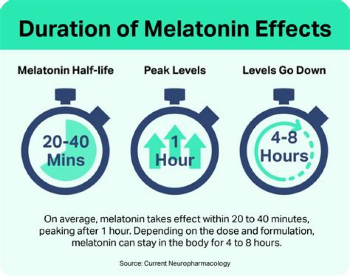 Does melatonin slow your heart rate?