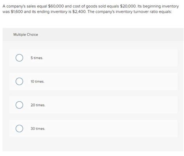 Does more sales equal more profit?