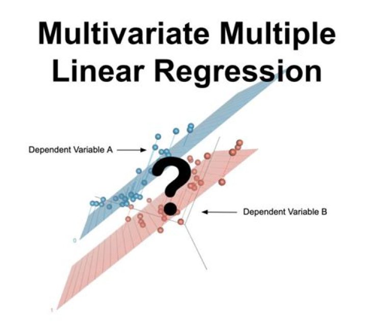 Does multiple regression predict?