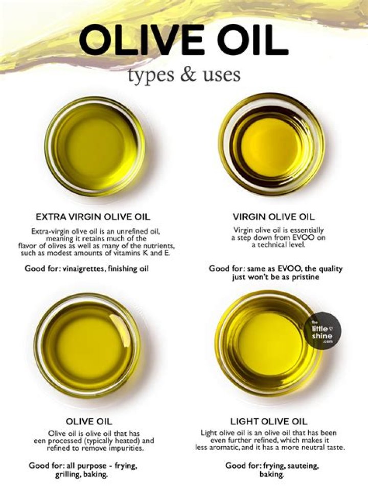 Does olive oil help with under eye circles?