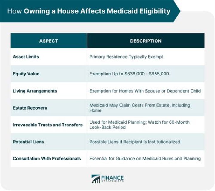 Does owning stocks affect Medicaid?