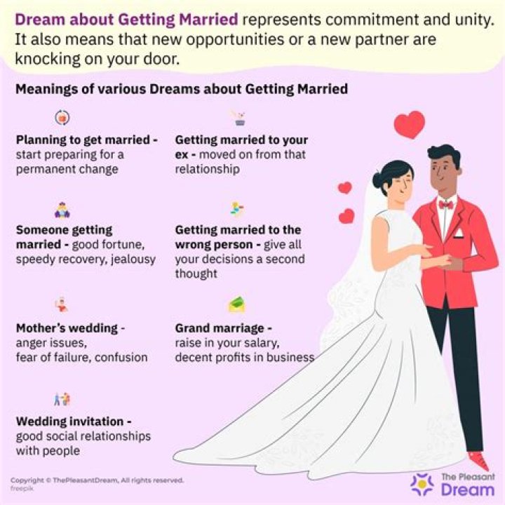 Does partner mean married?
