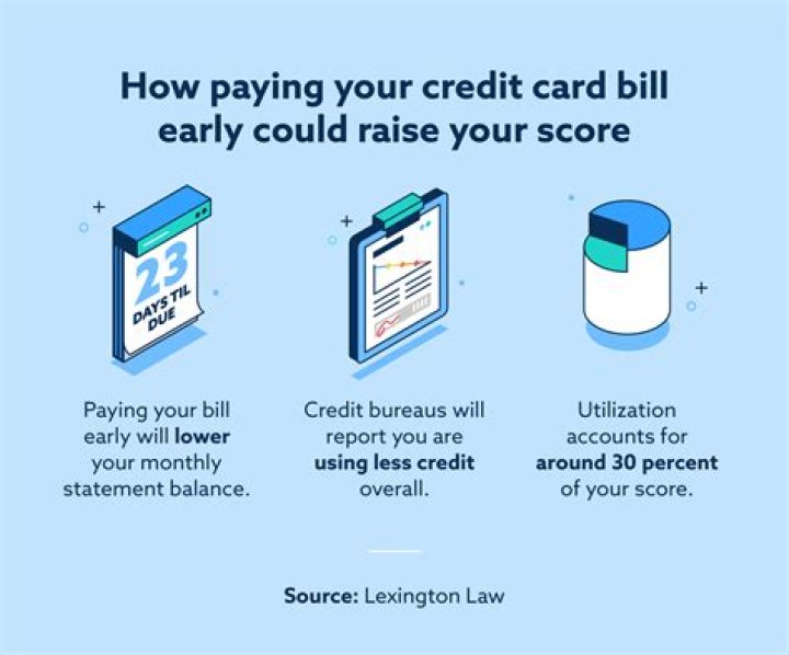Does paying bills help credit score?