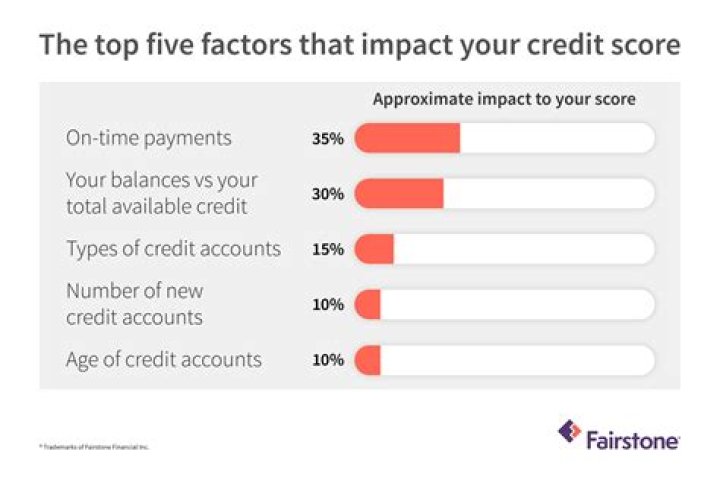 Does paying off phone contract early affect credit score?