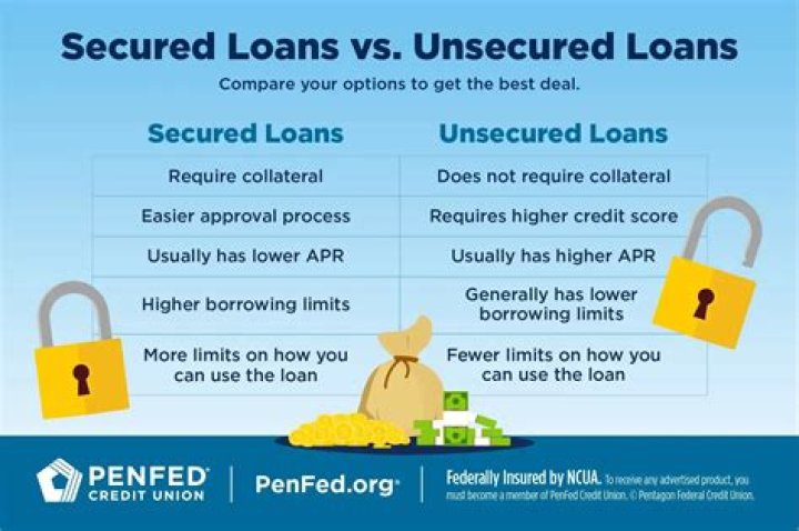 Does paying off unsecured loan early?