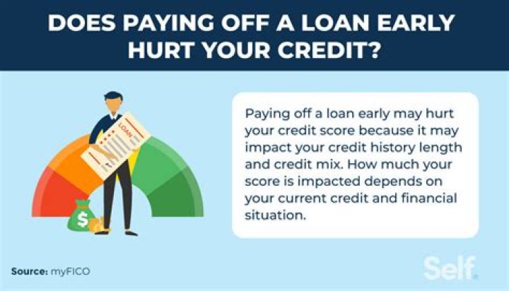 Does payoff hurt your credit?