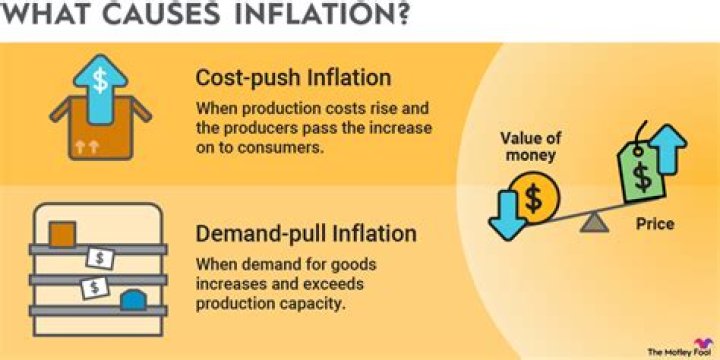 Does production increase with inflation?