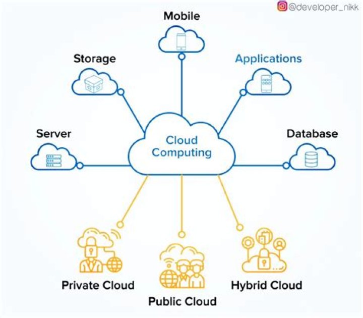 Does QuickBooks use cloud computing?
