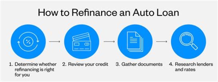 Does refinancing your vehicle affect your credit?