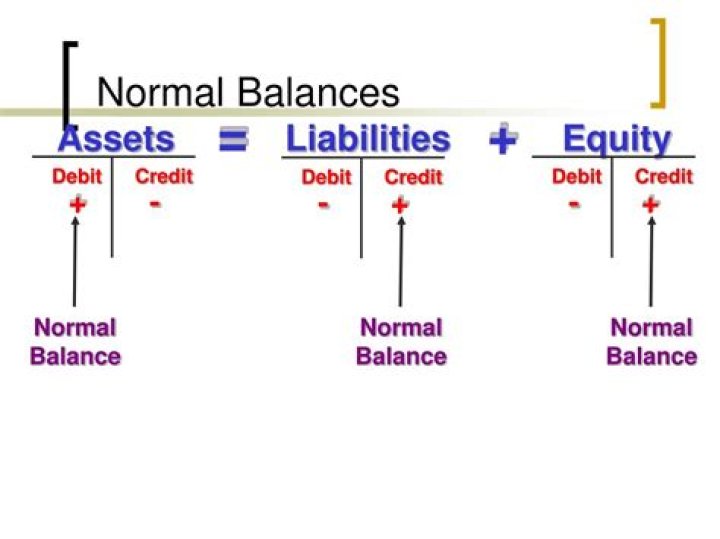Does revenue have a normal credit balance?