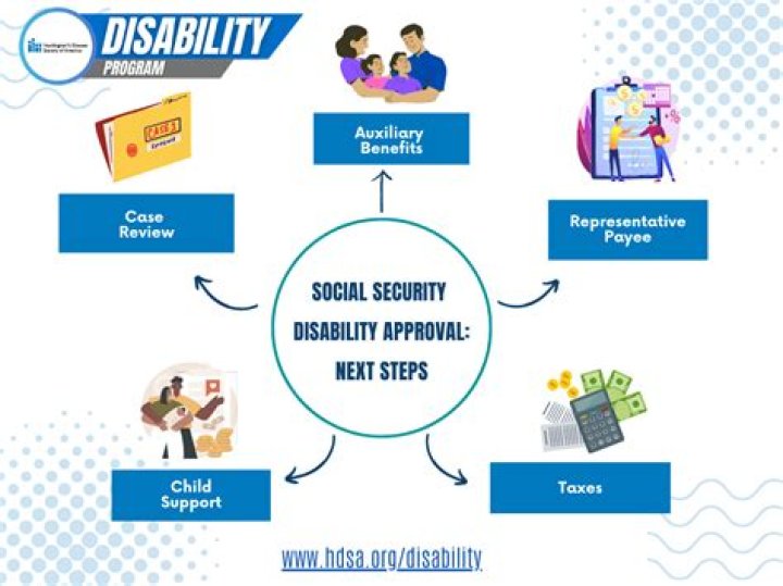 Does Social Security disability watch you?