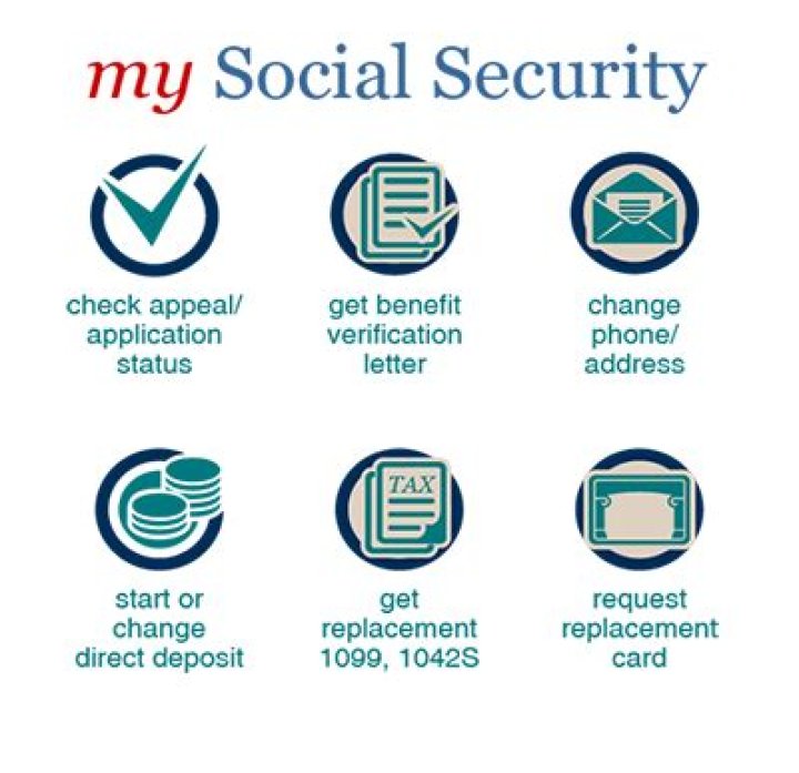 Does Social Security find out when someone dies?