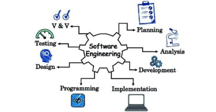 Does software engineering get boring?