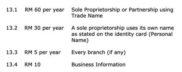 Does sole proprietor need to file annual return?
