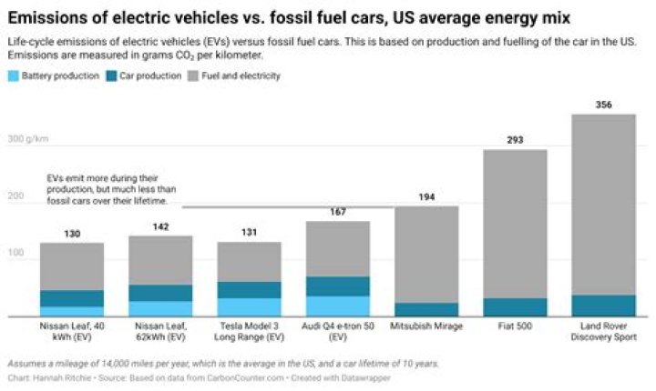 Does speed affect electric car range?