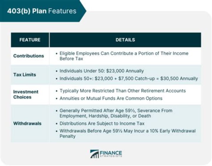 Does spouse have to be beneficiary on 403b?