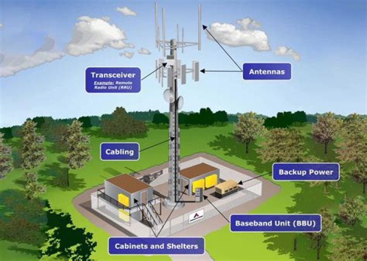 Does Sprint use Verizon towers?