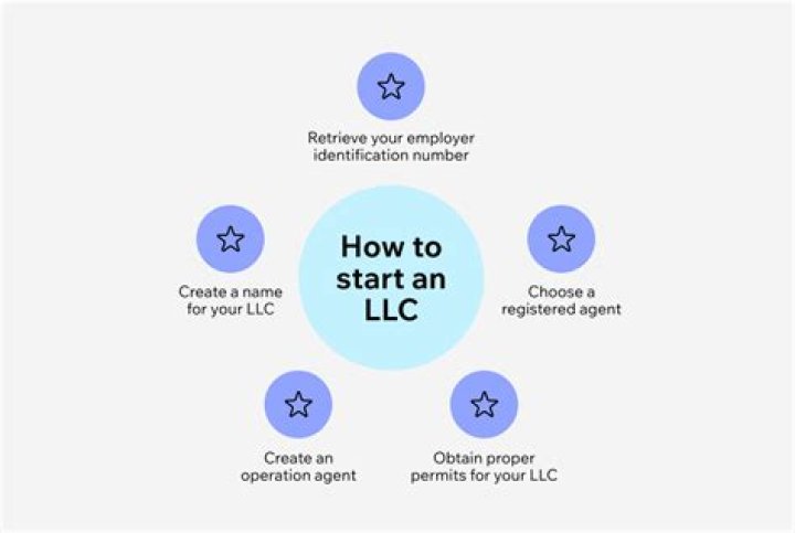 Does starting an LLC affect credit?
