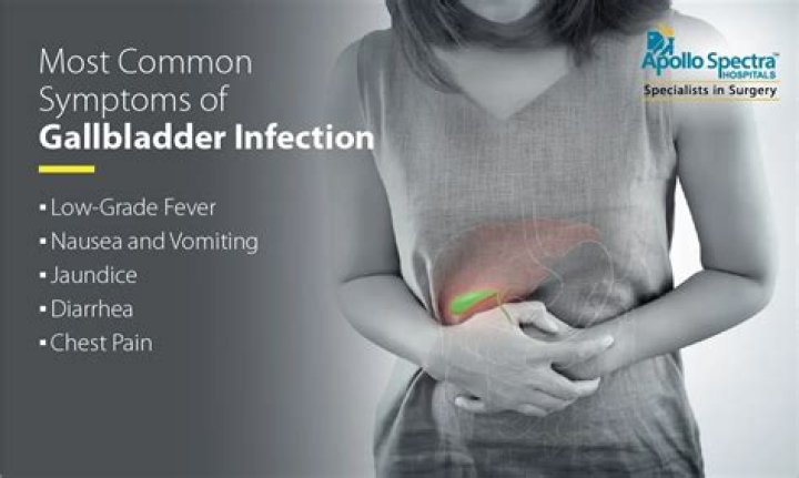 Does stress cause gallbladder pain?